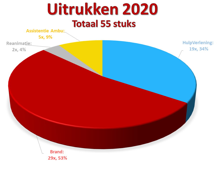 Cirkeldiagram 2020