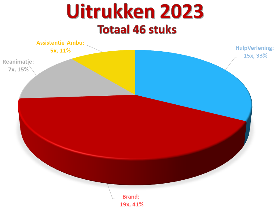 Cirkeldiagram 2023